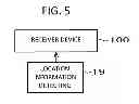Fig. 06 - Receiving device