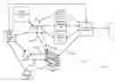 Fig. 01 - DATA SERVICE FUNCTION