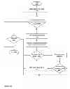 Fig. 64 - THRESHOLD REPORTING PLATFORM APPARATUSES, METHODS AND SYSTEMS
