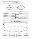 Fig. 01 - Rule-based routing to resources through a network