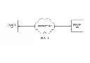 Fig. 02 - Rule-based routing to resources through a network
