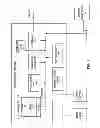 Fig. 03 - Rule-based routing to resources through a network
