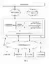 Fig. 04 - Rule-based routing to resources through a network