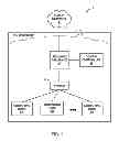 Fig. 02 - Dynamic access control policy with port restrictions for a network security appliance