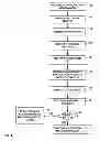 Fig. 05 - Dynamic access control policy with port restrictions for a network security appliance