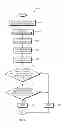 Fig. 08 - Controlling access to resources based on affinity planes and sectors