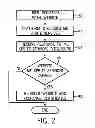 Fig. 03 - Secure Display for Secure Transactions