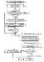 Fig. 04 - Secure Display for Secure Transactions
