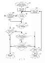 Fig. 06 - System and method of integrating modules for execution on a computing device and controlling during runtime an ability of a first module to access a service provided by a second module