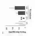 Fig. 08 - Epo knockout GFP anemic mouse