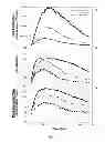 Fig. 04 - Highly Active Soybean Promoters and Uses Thereof