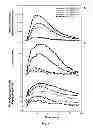 Fig. 05 - Highly Active Soybean Promoters and Uses Thereof