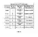 Fig. 15 - Highly Active Soybean Promoters and Uses Thereof