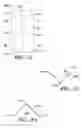 Fig. 17 - Dynamic materials integrated into articles for adjustable physical dimensional characteristics