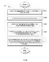 Fig. 07 - Methods and apparatus to assemble actuators