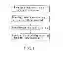 Fig. 02 - Method for surface treating a golf club head