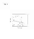Fig. 05 - Tire pressure decrease detection apparatus and method, and computer readable medium therefor