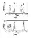 Fig. 05 - Pulsed discharge helium ionization detector with multiple combined bias/collecting electrodes for gas chromatography and method of use