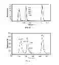 Fig. 06 - Pulsed discharge helium ionization detector with multiple combined bias/collecting electrodes for gas chromatography and method of use