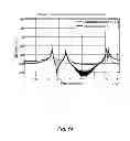 Fig. 22 - Acoustic sensor