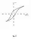 Fig. 28 - Acoustic sensor