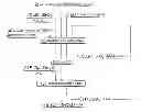 Fig. 01 - Method of recovering PGM