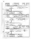 Fig. 06 - Method of recovering PGM