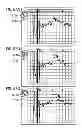 Fig. 57 - System and method for conforming an audio input to a musical key