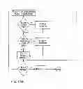 Fig. 20 - System and method creating harmonizing tracks for an audio input
