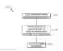 Fig. 01 - System and method for collecting carbon dioxide utilizing dielectric heating