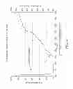 Fig. 05 - Cyclic adsorption process using centrifugal machines