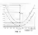 Fig. 09 - Generating a homogeneous magnetic field while pulling a single crystal from molten semiconductor material