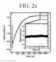 Fig. 06 - Micro-balance sensor integrated with atomic layer deposition chamber