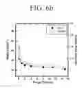 Fig. 16 - Micro-balance sensor integrated with atomic layer deposition chamber