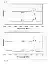 Fig. 08 - Plasma polymerization for encapsulating particles