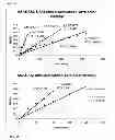 Fig. 16 - Plasma polymerization for encapsulating particles