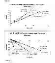 Fig. 17 - Plasma polymerization for encapsulating particles
