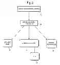 Fig. 03 - Autoadaptive Engine Idle Speed Control