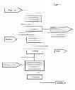 Fig. 04 - Method for processing vegetable biomass