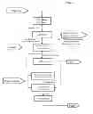 Fig. 05 - Method for processing vegetable biomass