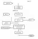 Fig. 06 - Method for processing vegetable biomass
