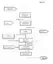 Fig. 07 - Method for processing vegetable biomass