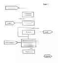Fig. 08 - Method for processing vegetable biomass