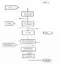 Fig. 09 - Method for processing vegetable biomass