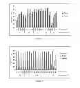 Fig. 12 - Method for processing vegetable biomass