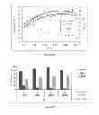Fig. 13 - Method for processing vegetable biomass