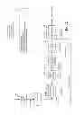 Fig. 03 - Method of and system for producing oil and valuable byproducts from grains in dry milling systems with a back-end dewater milling unit