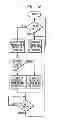 Fig. 12 - Nitric oxide delivery device