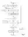 Fig. 03 - Exhaust component cleaning and requalification process