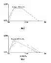 Fig. 04 - GRADED GeSn ON SILICON
